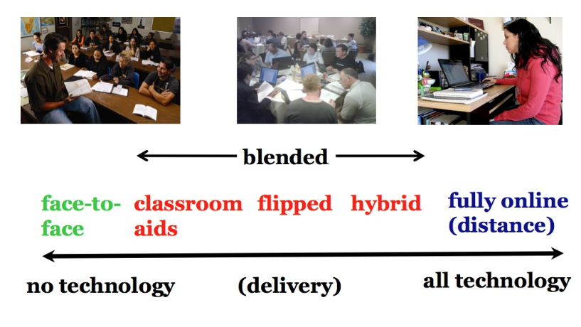 technology-enabled-learning-communities-meshguides